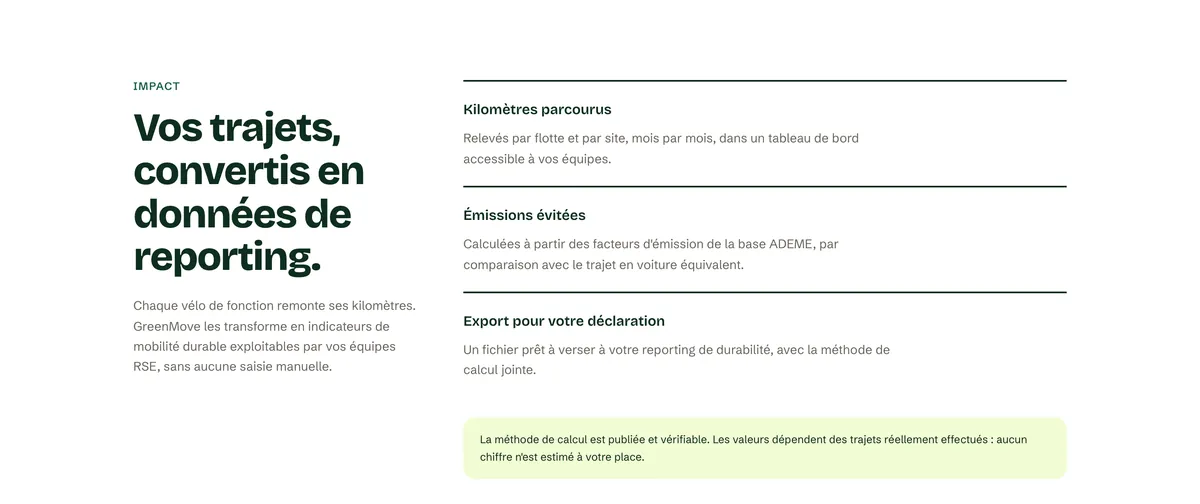 Section Impact de la landing page GreenMove : kilomètres parcourus, émissions évitées et export de reporting